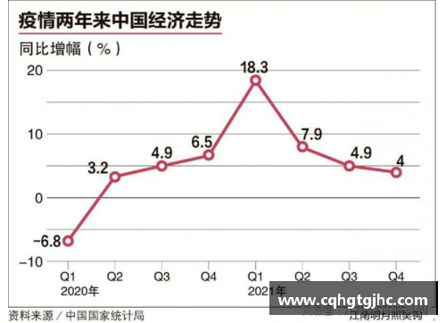 四季度增长4%，2021年为8.1%！我国GDP近17.73万亿美元，创新高